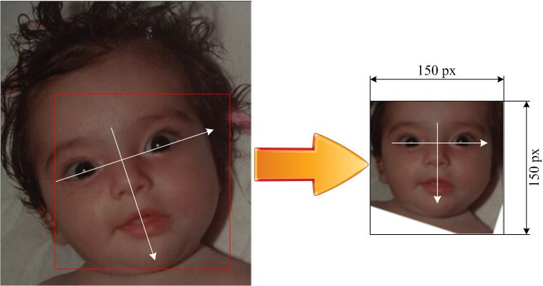 Нормирование изображения лица перед передачей в нейросеть